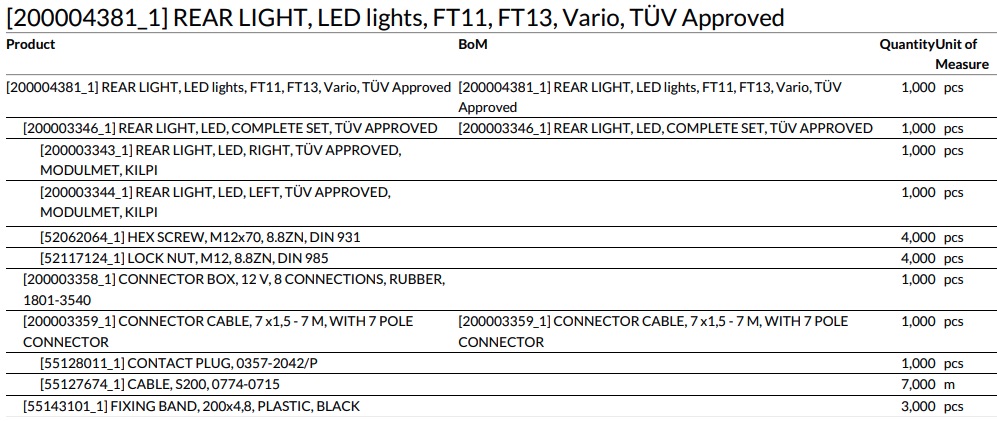 REAR LIGHT, LED lights, FT11, FT13, Vario, TÜV Approved