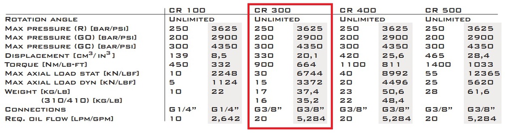 ROTATOR, Finn-rotor CR 304S