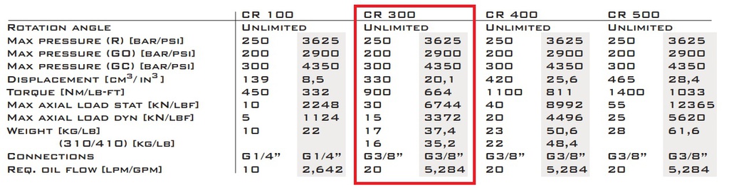 ROTATOR, Finn-rotor CR 304S