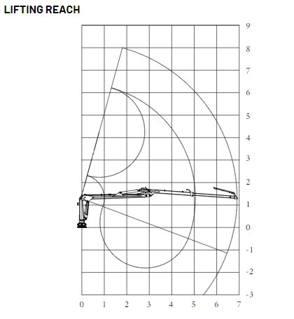CR47 Crane Lifting diagram