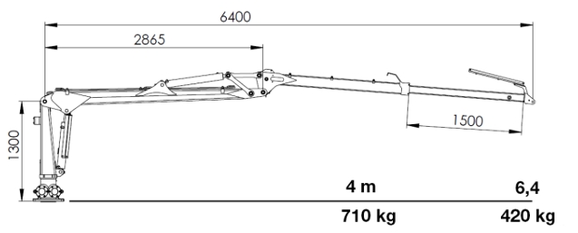 CR36 Lifting capacity (190 bar)
