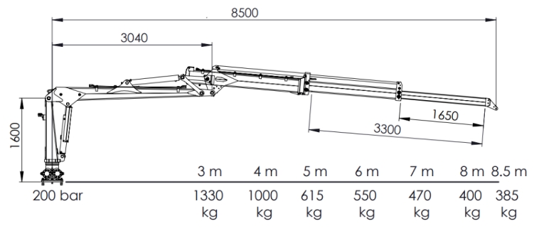 CR59 Crane Lifting capacity (200 bar)
