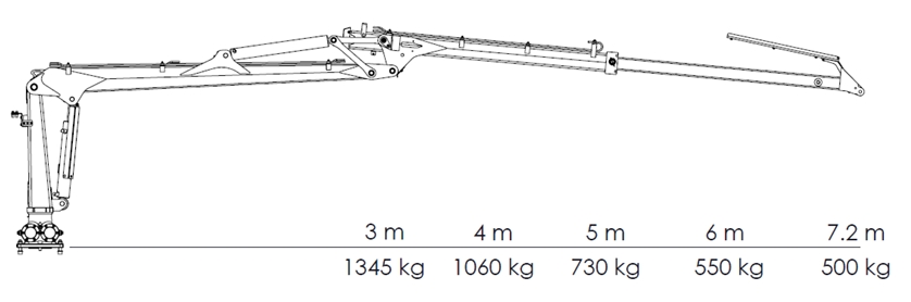 CR67 Crane Lifting capacity (200 bar)