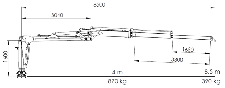 CR69 Crane Lifting capacity (190 bar)